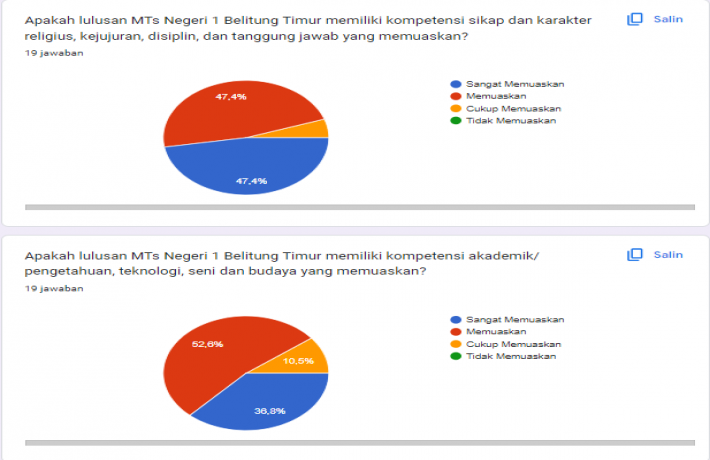 Hasil Survey 