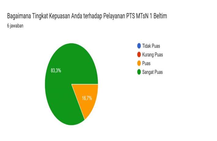 HASIL SURVEY KEPUASAN MASYARAKAT TAHUN 2024